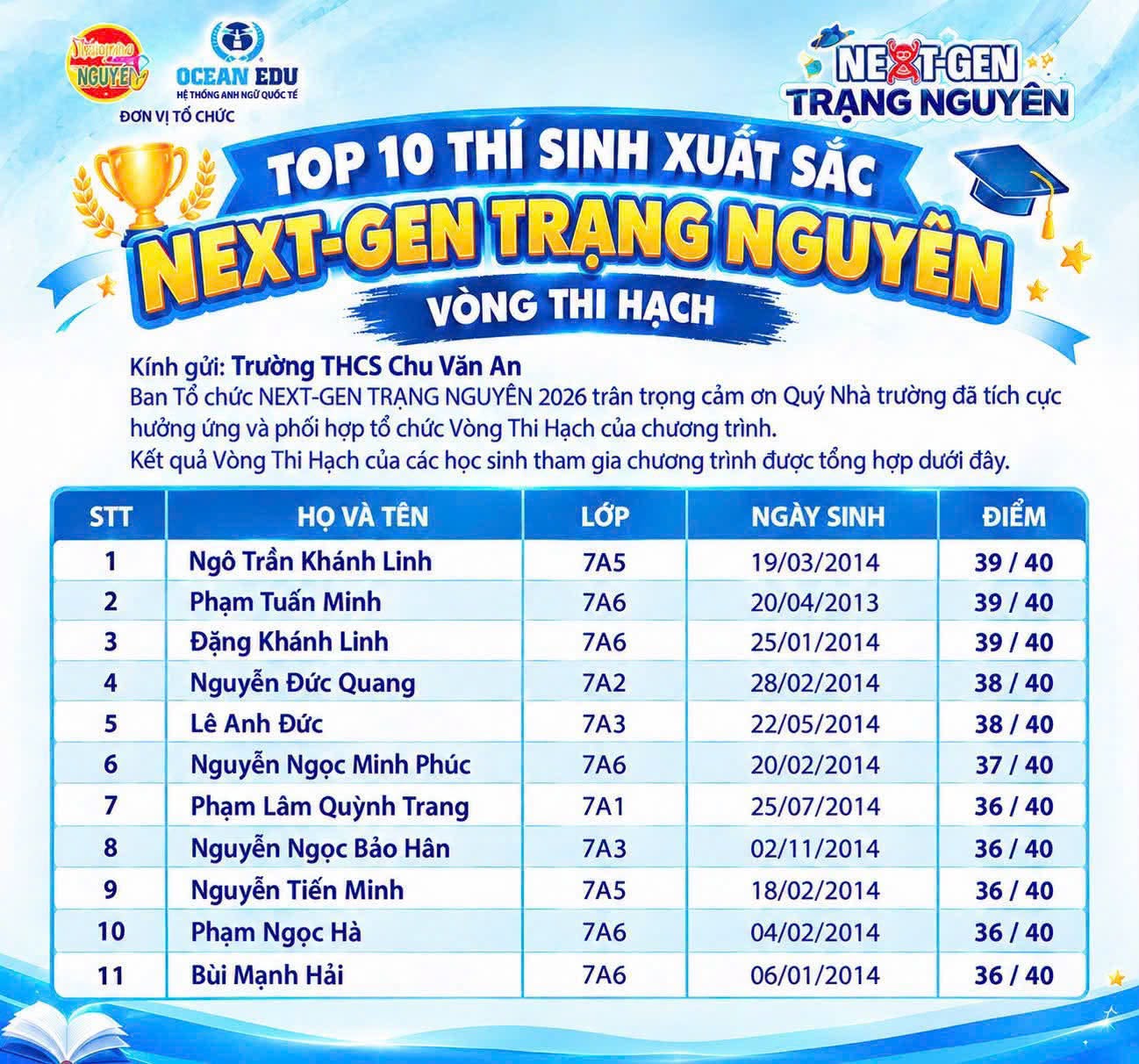 NEXT – GEN TRẠNG NGUYÊN: KHUÊ VĂN CÁC RỰC SÁNG – THẾ HỆ MỚI DẪN ĐẦU